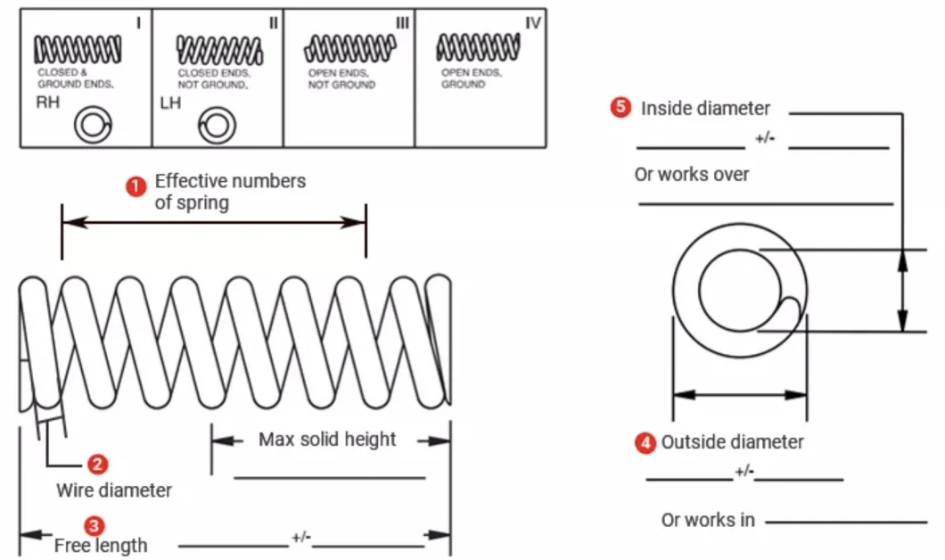 Wire Forming Special-Shaped High Temperature Spring Tension Spiral Coil Compressed Extension Torsion Spring