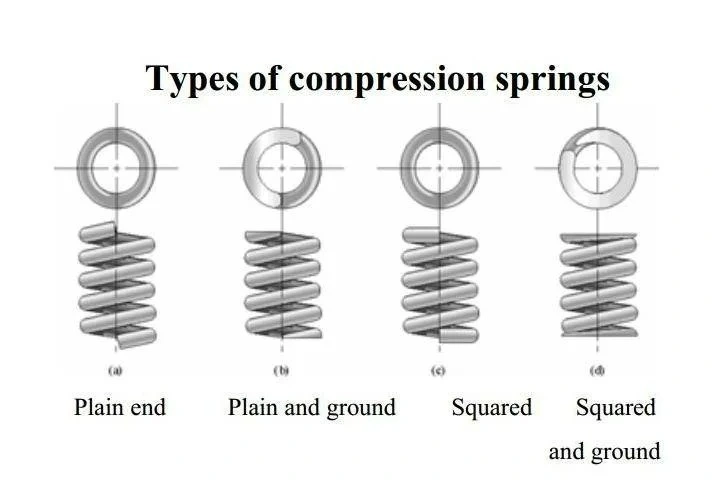 Wire Spring for Electric and Machines with Competititve Price