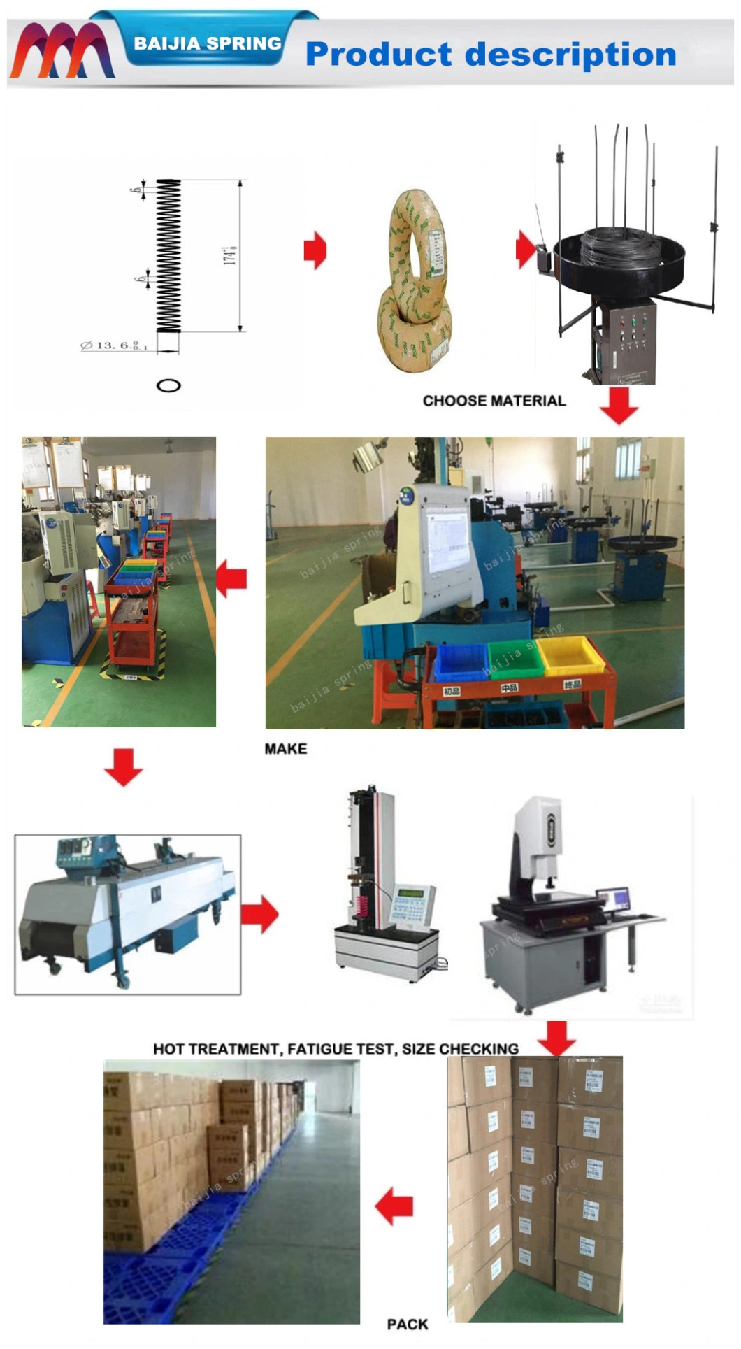 OEM All Kinds of Material Compression Tension Coil Spiral Cylinder Special Garage Door Green Mold Zig Zag Tension Spiral Coil Compressed Extension Spring